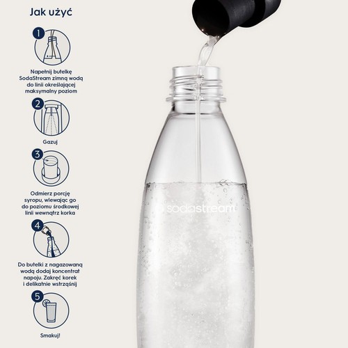 Przezroczysta butelka SodaStream z widocznym logo, napełniana jest wodą z saturatora. Woda spływa z góry, tworząc bąbelki. Po lewej stronie znajduje się graficzna instrukcja "Jak użyć" w pięciu krokach, pokazująca proces przygotowania napoju.